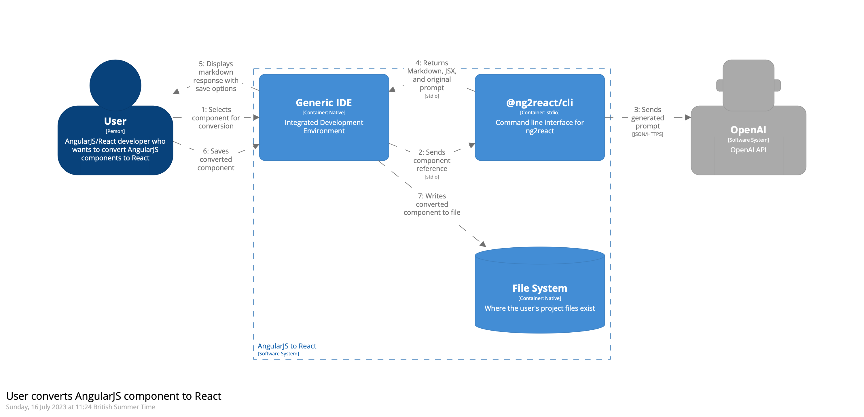 Convert component